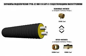 Труба ТВЭЛ-ПЭКС -2 2х32х4,4/125 10 бар, SDR 7,4 2